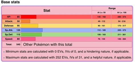 togekiss base stats|Togekiss .